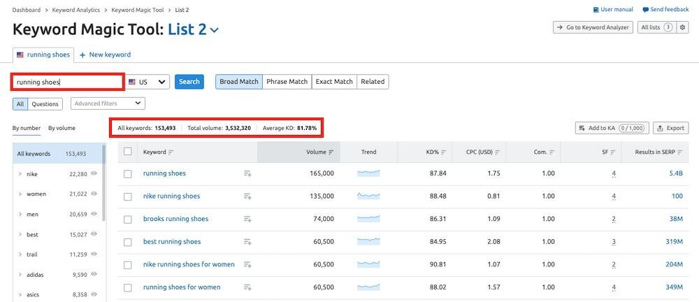 Przeprowadzanie badań słów kluczowych w Semrush.