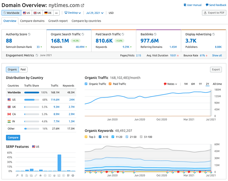 Ahrefs vs Semrush (2021) — Which is the Best SEO Tool?