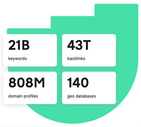 Semrush backlink database statistics (correct at time of writing)