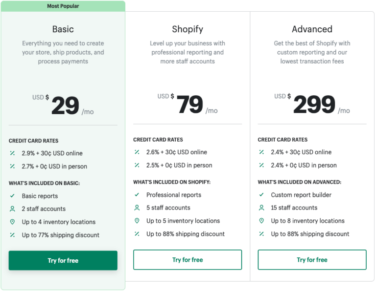 Shopify Review (2022) — All the Pros and Cons — Style Factory