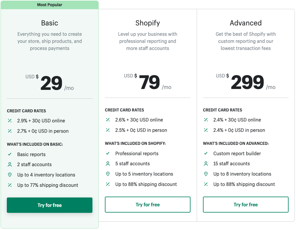 shopify pricing canada