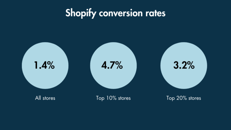 Shopify Stores That Launched on July 6, 2021