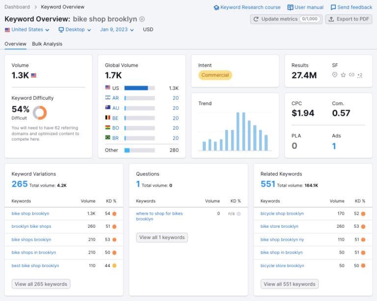 Local SEO Checklist (2024) — Simple Guide to Ranking Locally