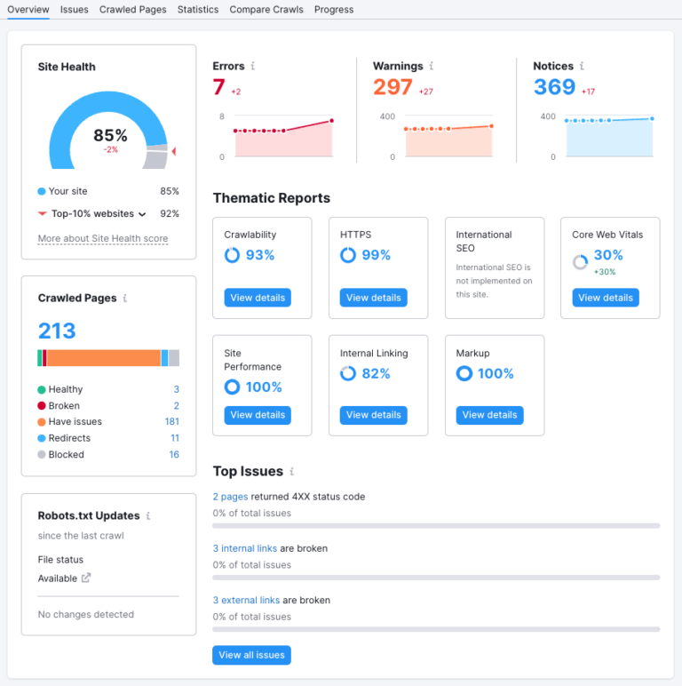 Moz vs Semrush (2023) — Which is the Better SEO Tool?