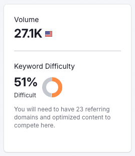 A hard keyword difficulty score