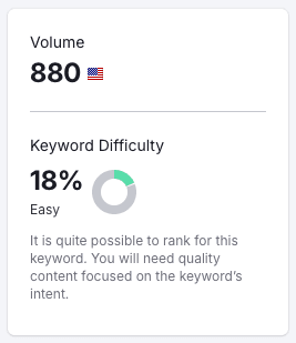 An easy keyword difficulty score