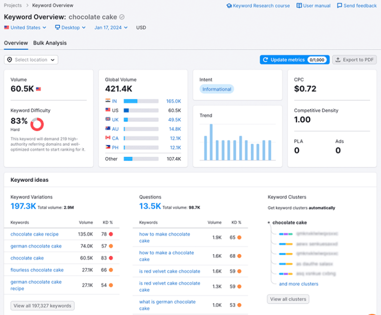 Moz Vs Semrush — Which Is The Better Seo Tool?