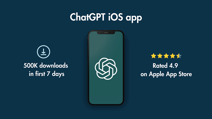 ChatGPT iOS mobile app statistics.