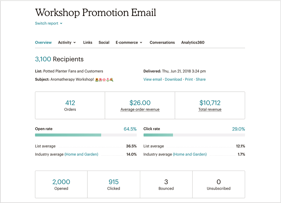 An email performance overview report in Mailchimp