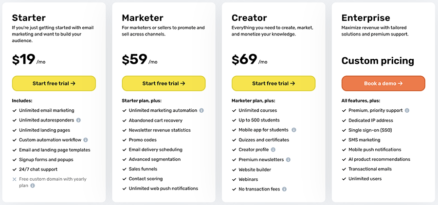 GetResponse pricing plans (2025)