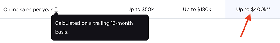 If you exceed the $400,000 annual sales limit on the 'Pro' plan, you will be charged $150 per month for every extra $200k in sales