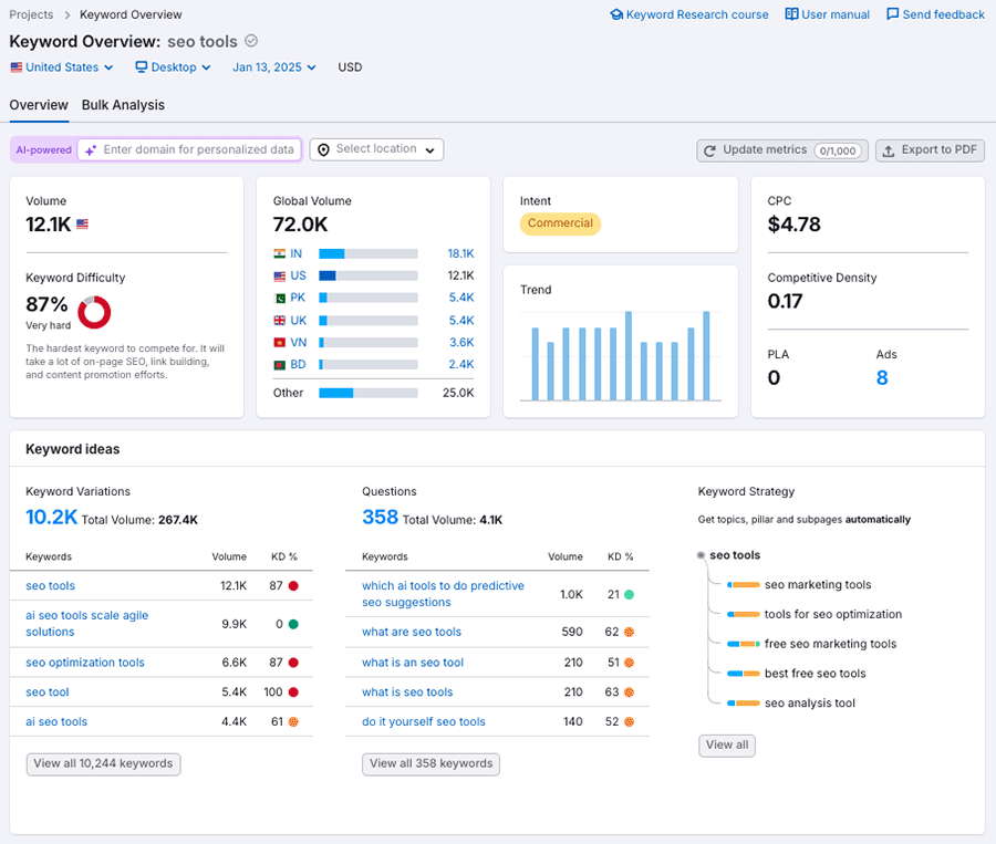 Performing keyword research using the Semrush platform