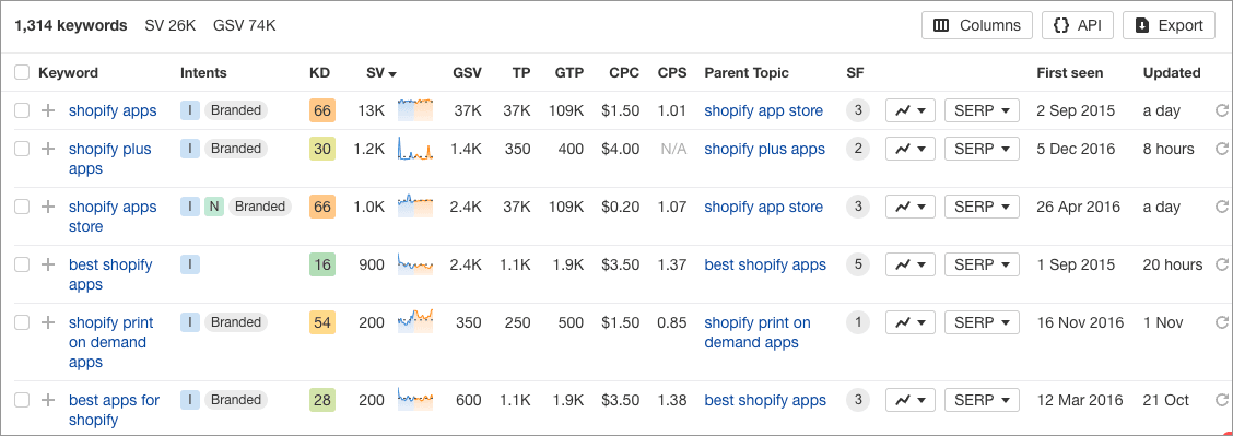 Keyword suggestions from Ahrefs