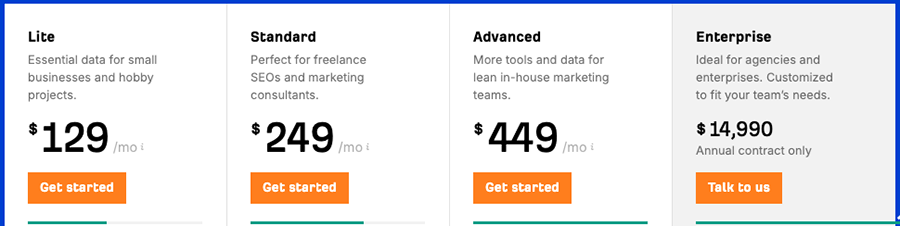 Latest Ahrefs pricing