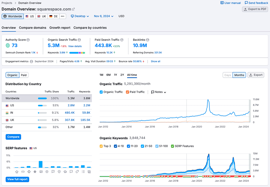 Getting a domain overview in Semrush