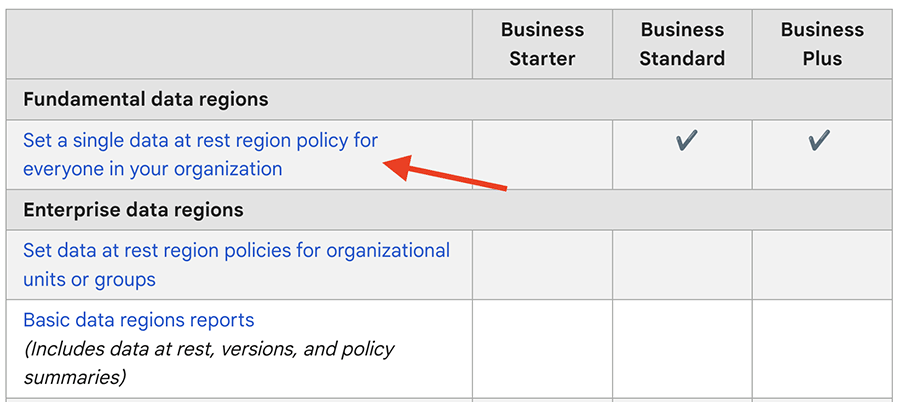 Setting data regions in Google Workspace