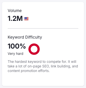 Initial test result for my 'Shopify' keyword research query