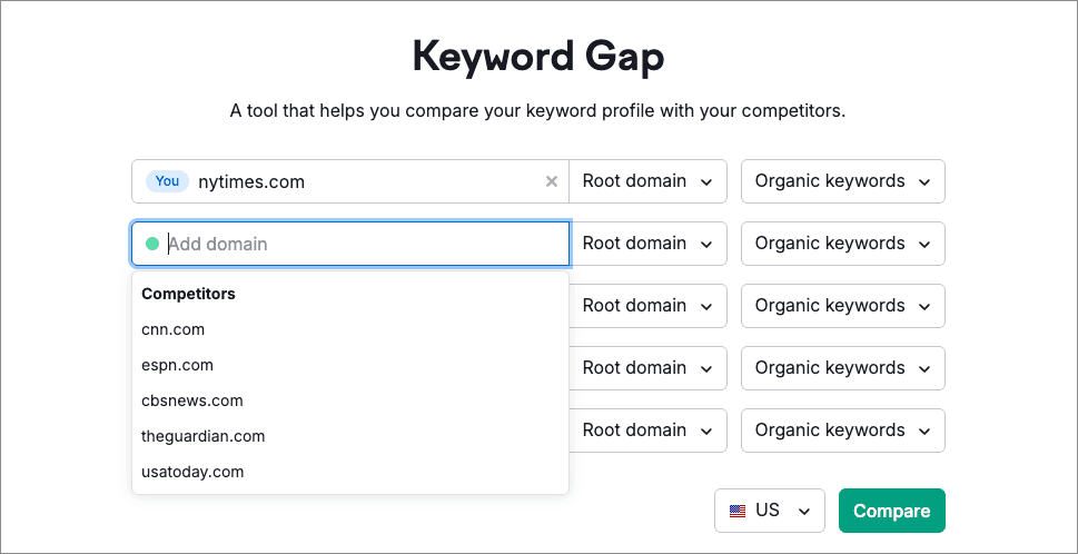 Performing keyword gap analysis in Semrush