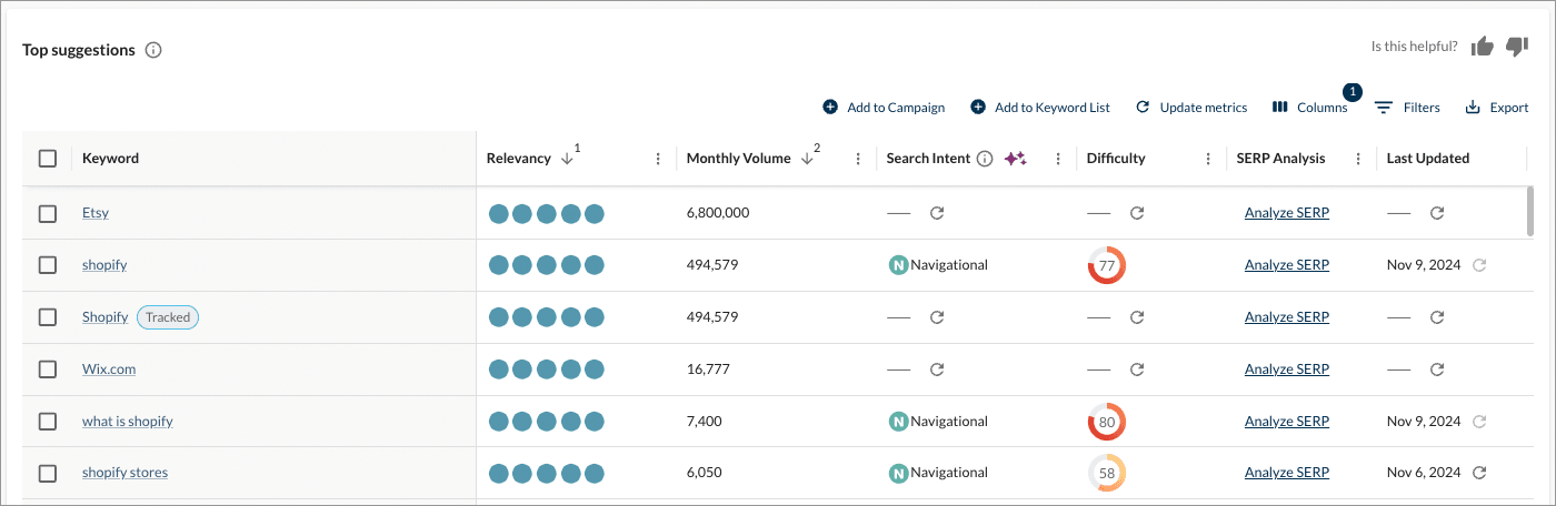 Keyword research results in Moz