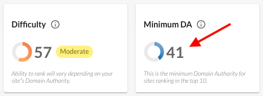 Moz's 'minimum DA' score