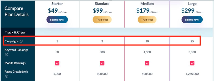 Moz campaign limits