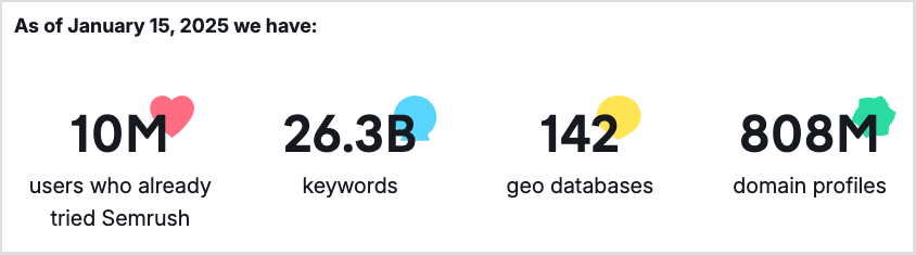 Official Semrush database statistics