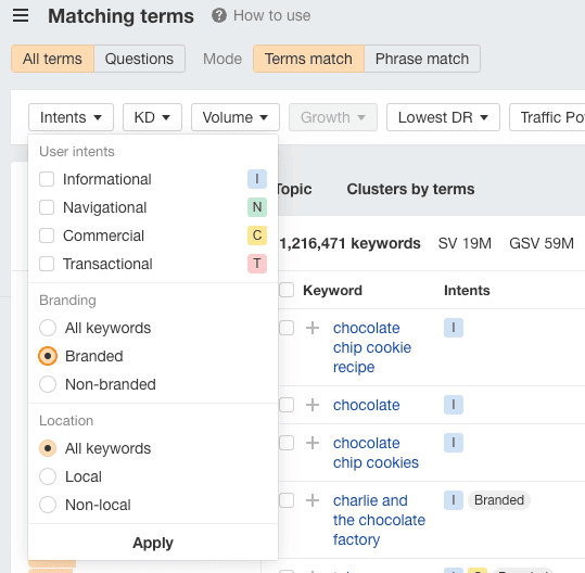 Ahrefs search intent data