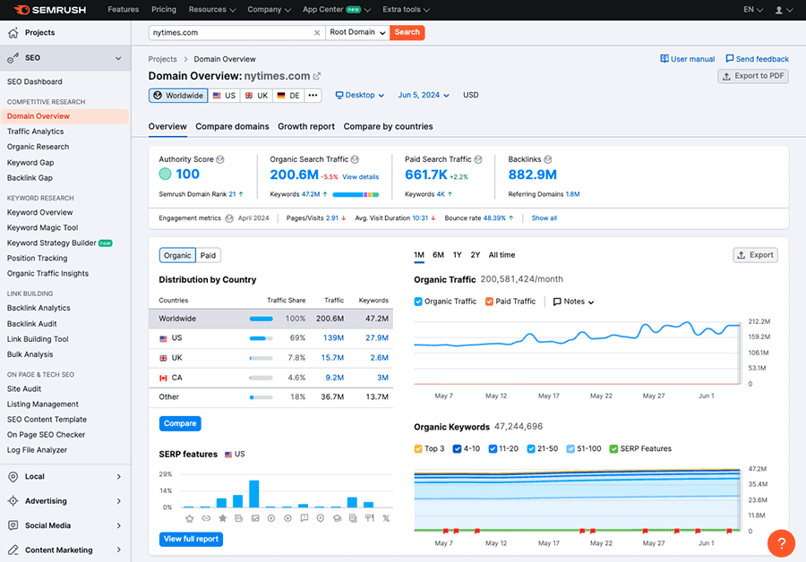 The Semrush interface