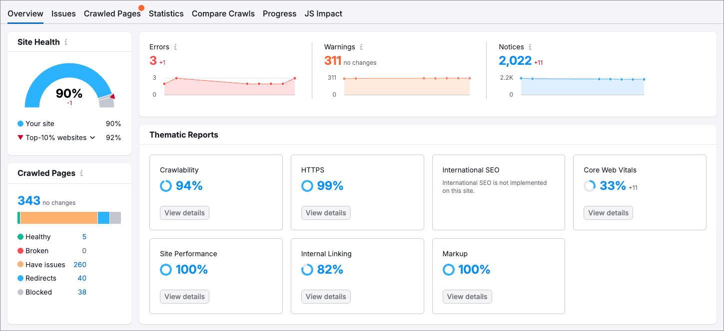 A Semrush site audit report