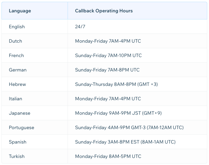 Information about Wix callback operating hours.