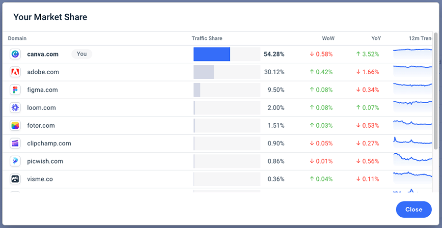 Competitor benchmarking in Similarweb