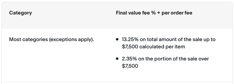 eBay final value fees table.