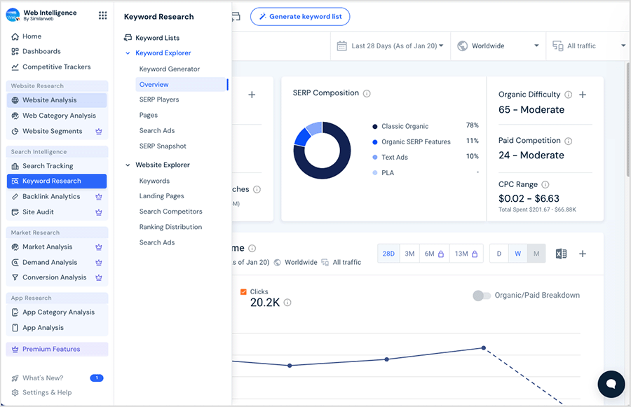 Expanded menus in Similarweb