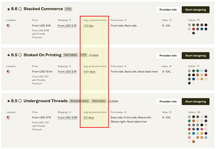 Average production times for different print providers in Printify.