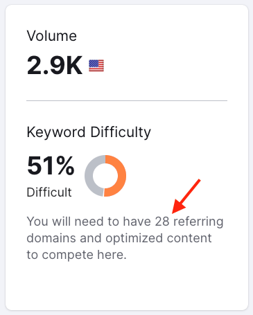 Keyword difficulty data in Semrush