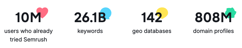 Official Semrush database statistics