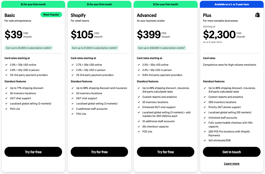 Shopify pricing table