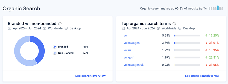 Viewing SEO data in Similarweb