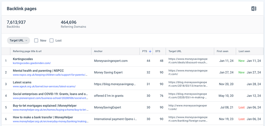 Similarweb's 'backlinks overview' report