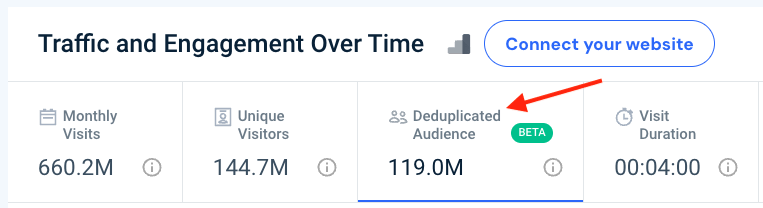 Similarweb's deduplicated audience metric