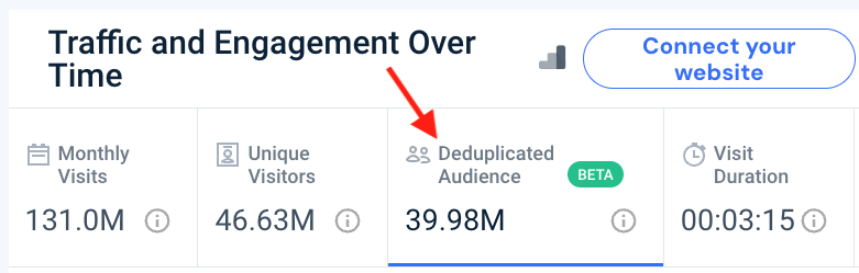 Similarweb's deduplicated audience metric