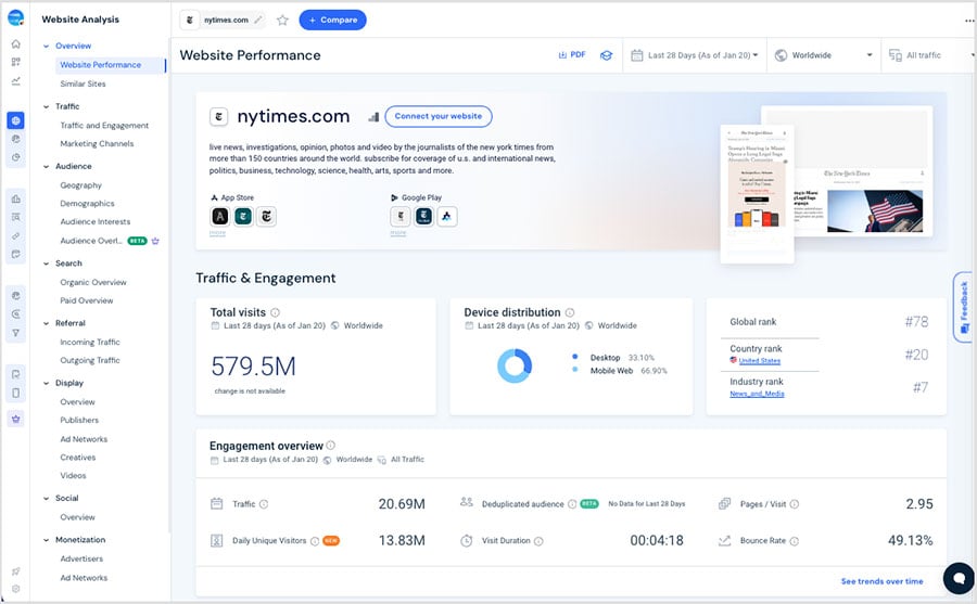 Similarweb's 'website performance' dashboard