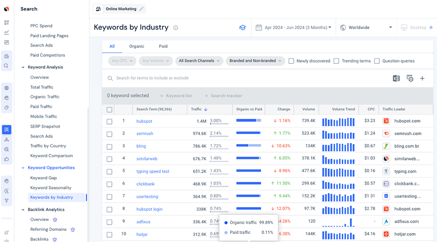 Analyzing industry keywords in Similarweb