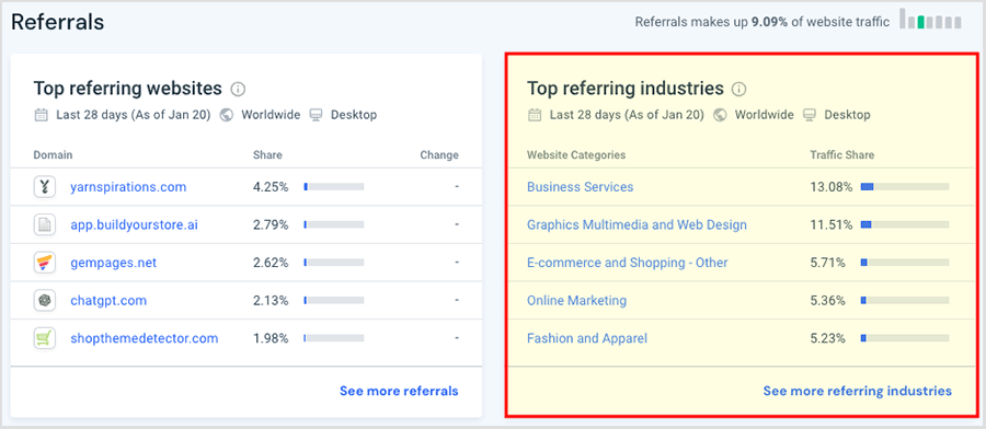 'Referring industries' data in Similarweb