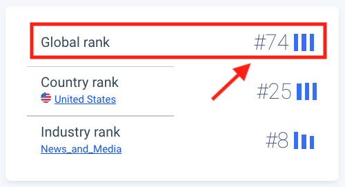 Similarweb website ranking score