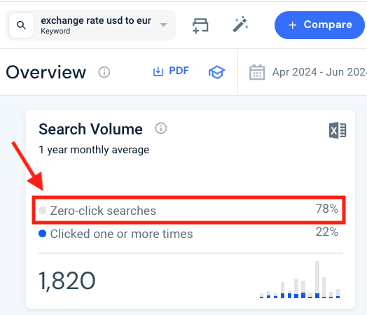 Zero-click search data in Similarweb