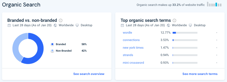 Viewing SEO data in Similarweb