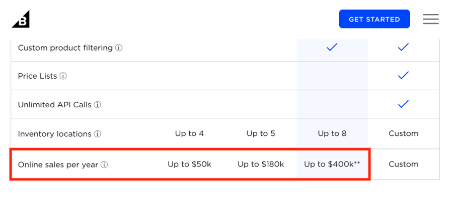 Sales limits on BigCommerce 3 main plans