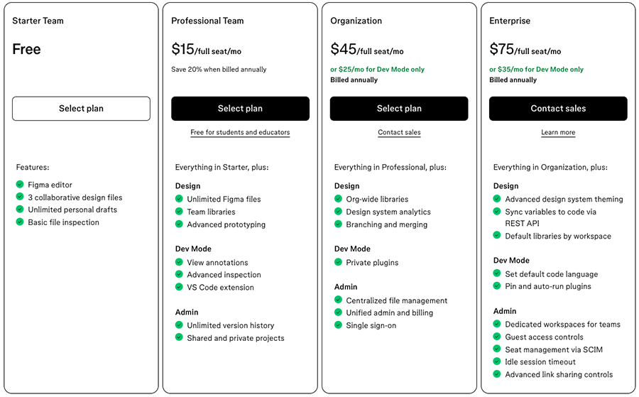 Figma pricing plans