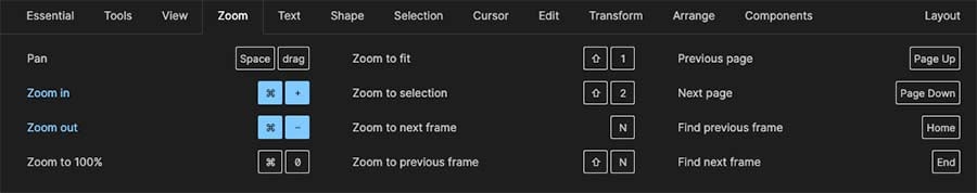 Some of the 100+ keyboard shortcuts available for Figma